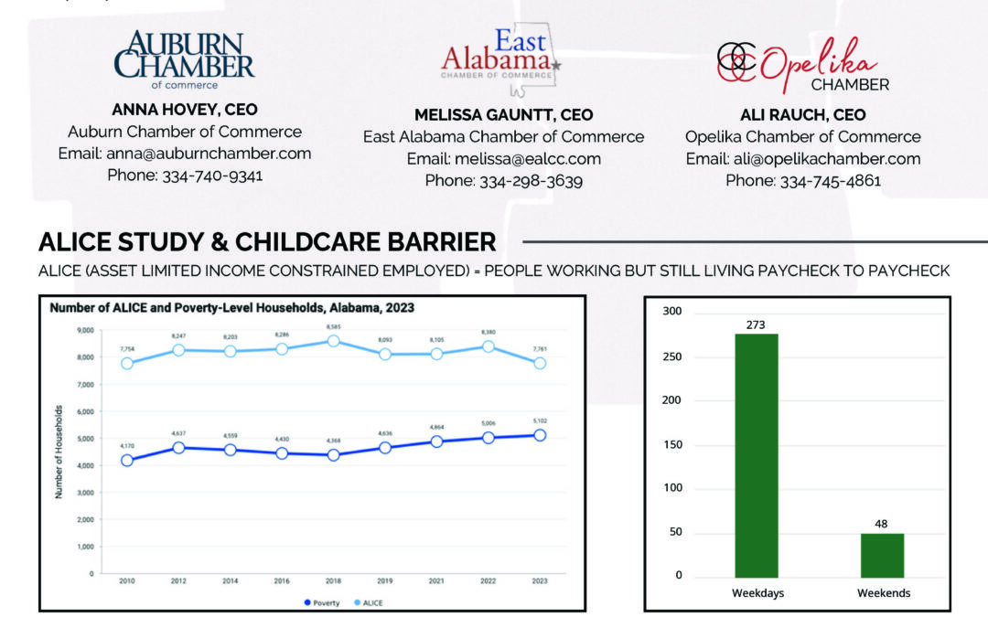 2026 Lee County Public Policy Agenda: Advancing a strong East Alabama