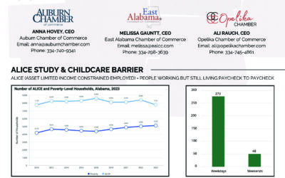 2026 Lee County Public Policy Agenda: Advancing a strong East Alabama