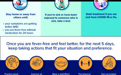 Tips for staying safe and healthy this flu season