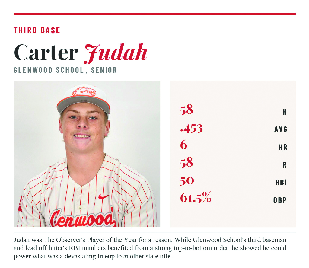 2026 All-Area Baseball Team